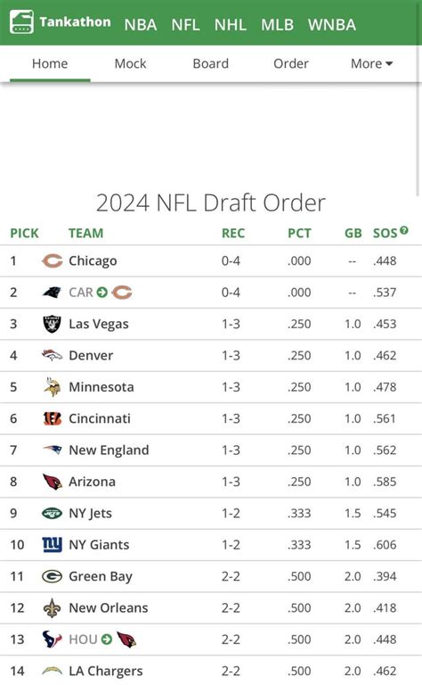 2024 nfl draft order projections